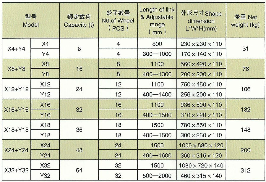 HS組合式搬運(yùn)小坦克參數(shù)圖