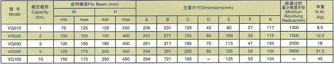 VG型手拉工字滑車參數